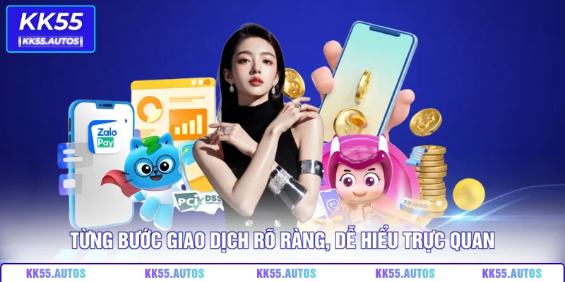 Từng bước giao dịch rõ ràng, dễ hiểu trực quan